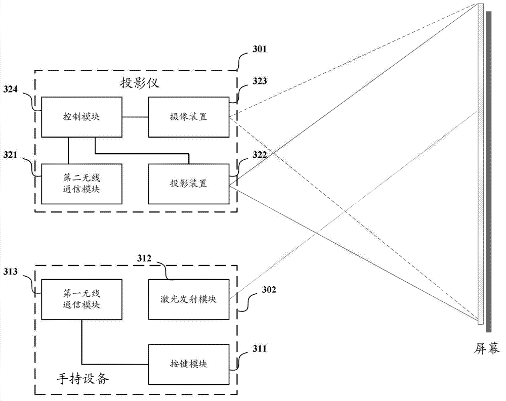 Interactive protection system and protector adjusting control method