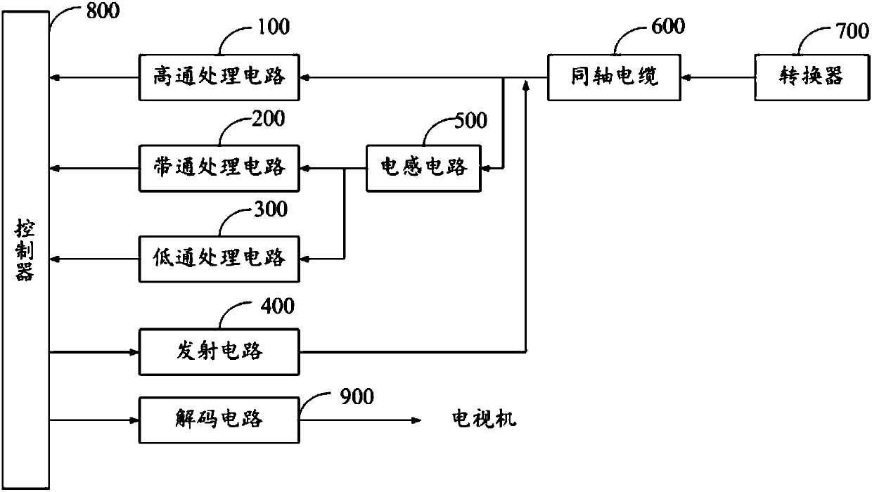 Set-top box communication circuit, set-top box and set-top box system