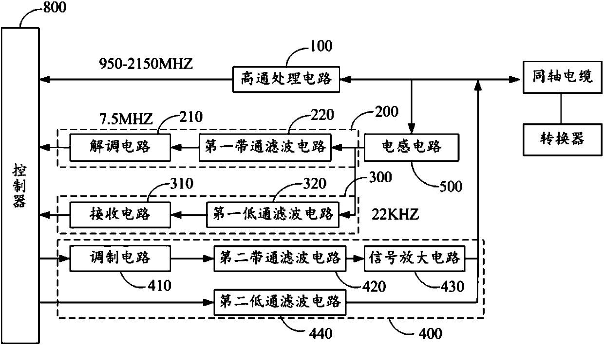 Set-top box communication circuit, set-top box and set-top box system