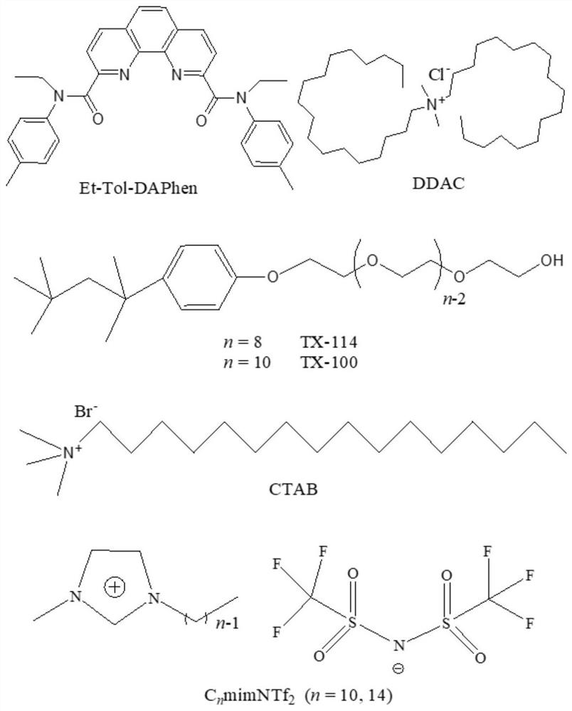 Application method of hydrophobic extractant in cloud point extraction system