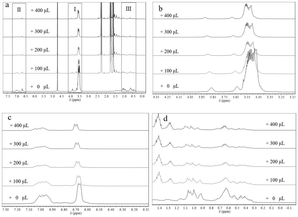 Application method of hydrophobic extractant in cloud point extraction system