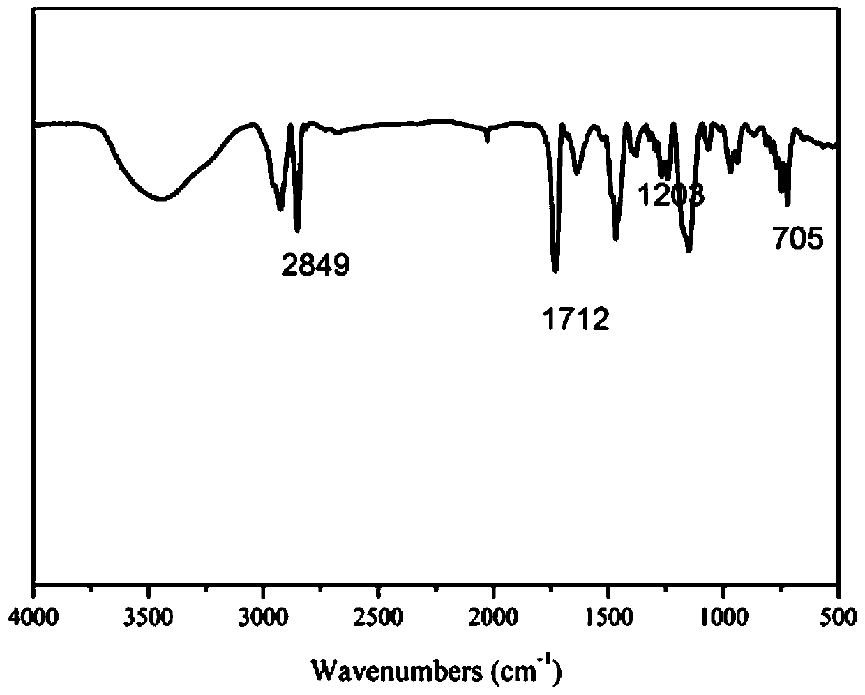 Binary nitrogen-containing polymer diesel pour point depressant, and preparation method and application thereof