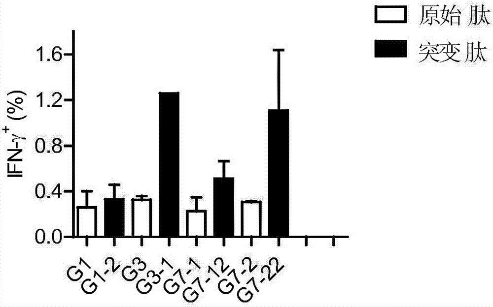 A GAS7 tumor antigen and applications thereof