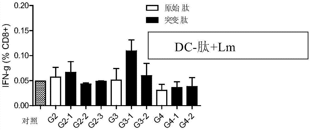 A GAS7 tumor antigen and applications thereof