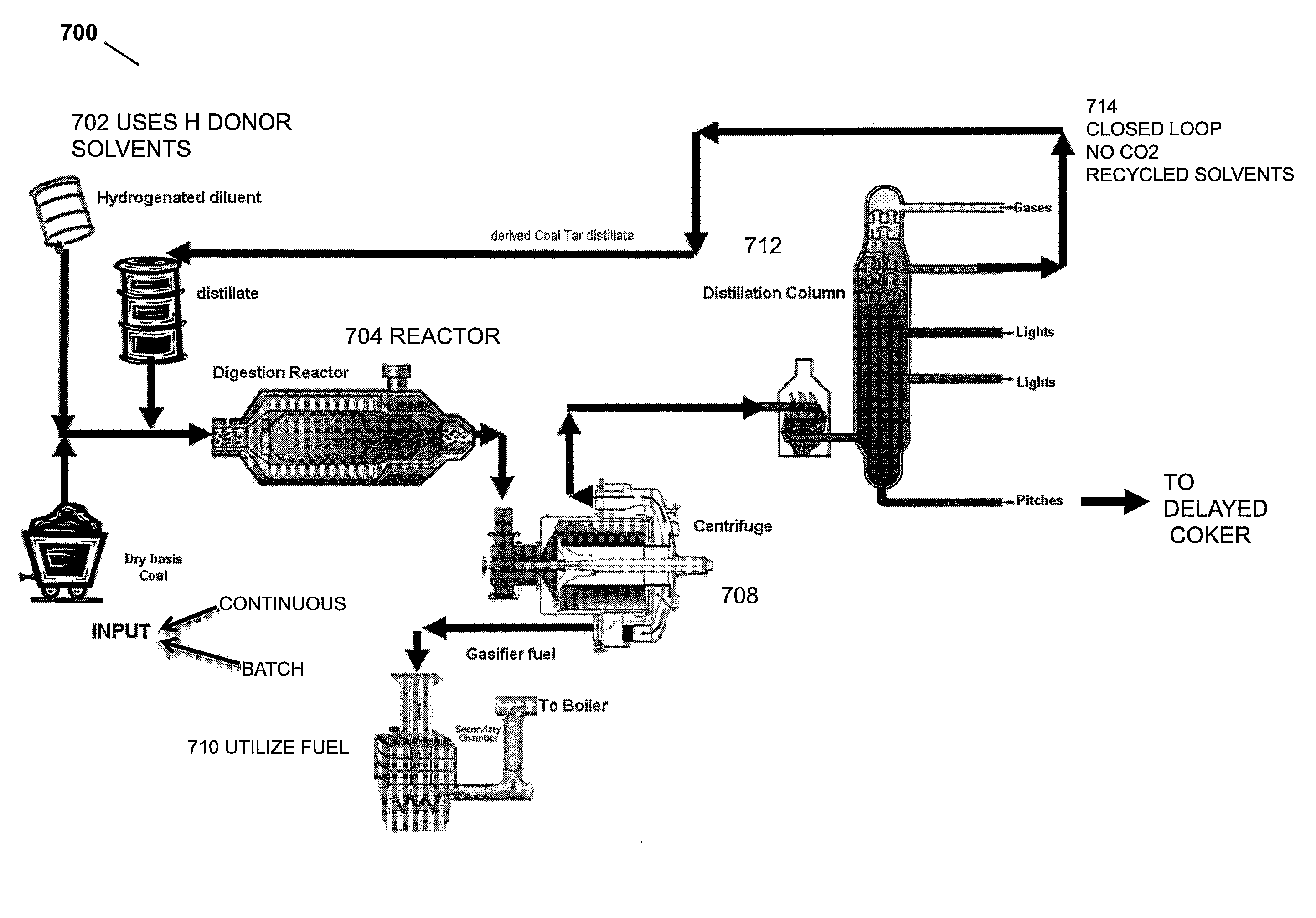 Pipeline Crude Oil in Coal Liquefaction