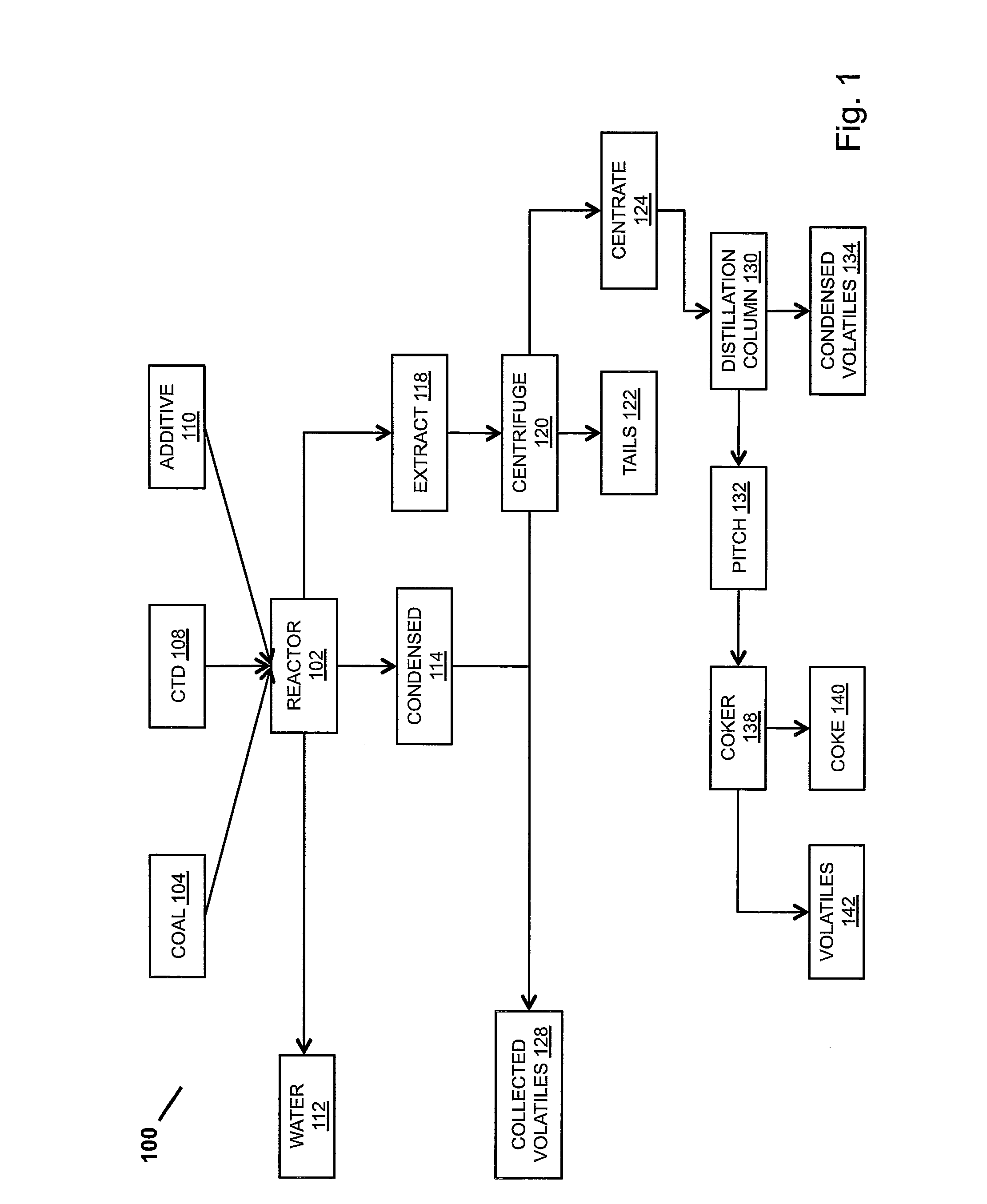 Pipeline Crude Oil in Coal Liquefaction