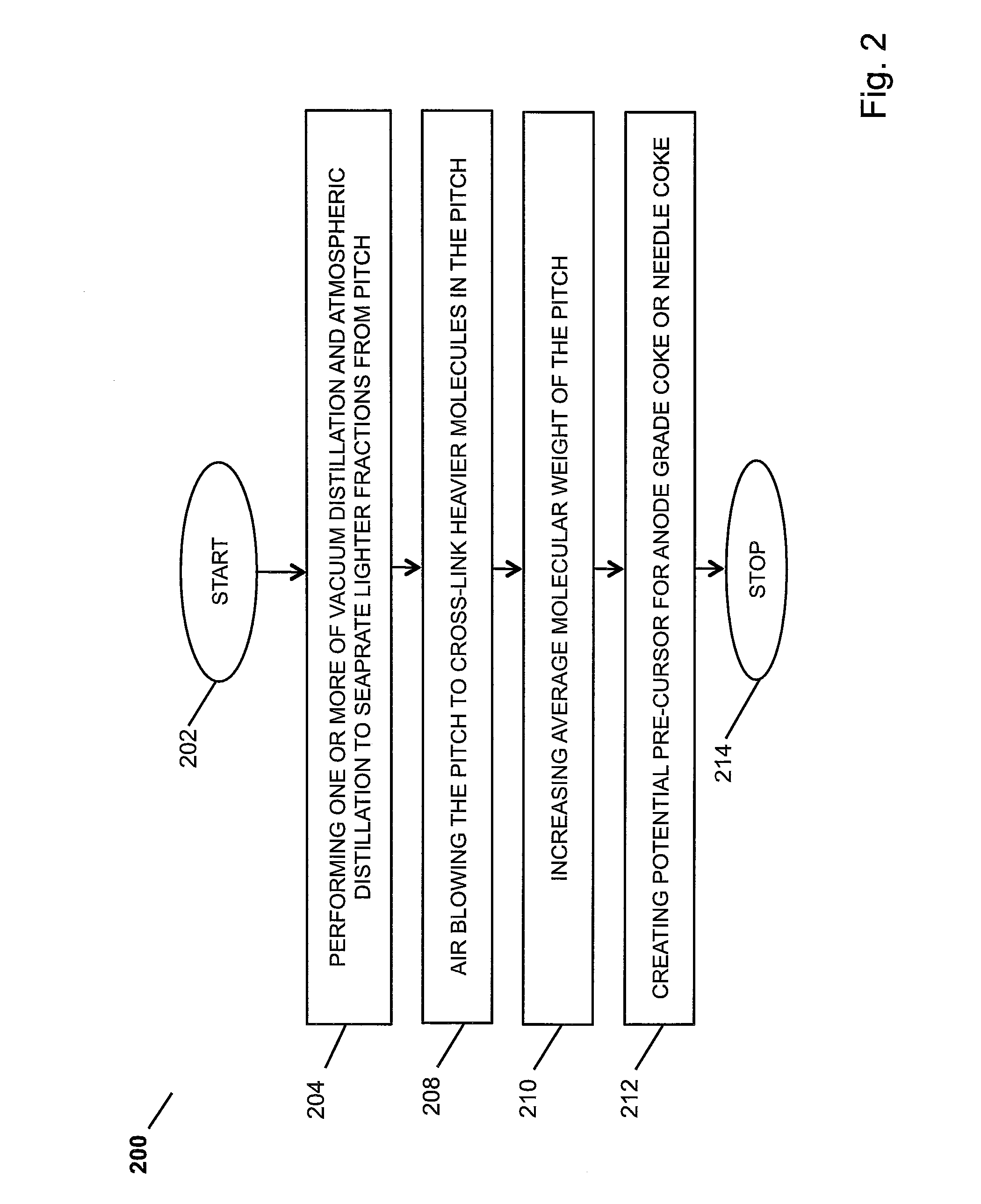 Pipeline Crude Oil in Coal Liquefaction