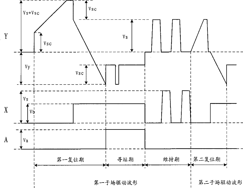 Driving device and method for plasma display