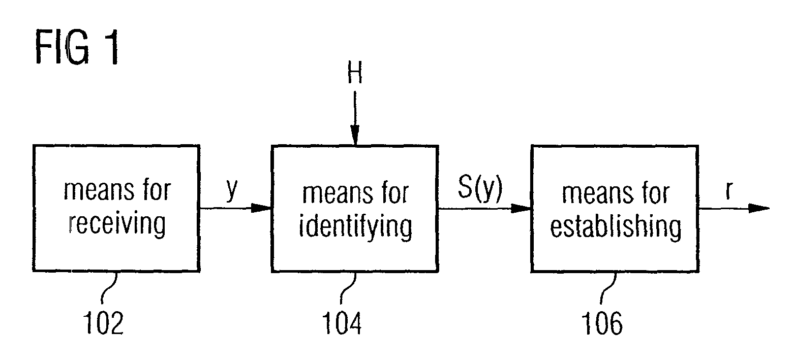 Device and method for determining a position of a bit error in a bit sequence