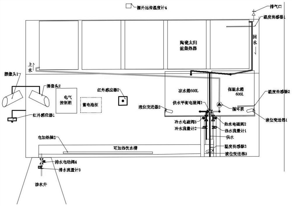 A livestock water supply system based on automatic identification