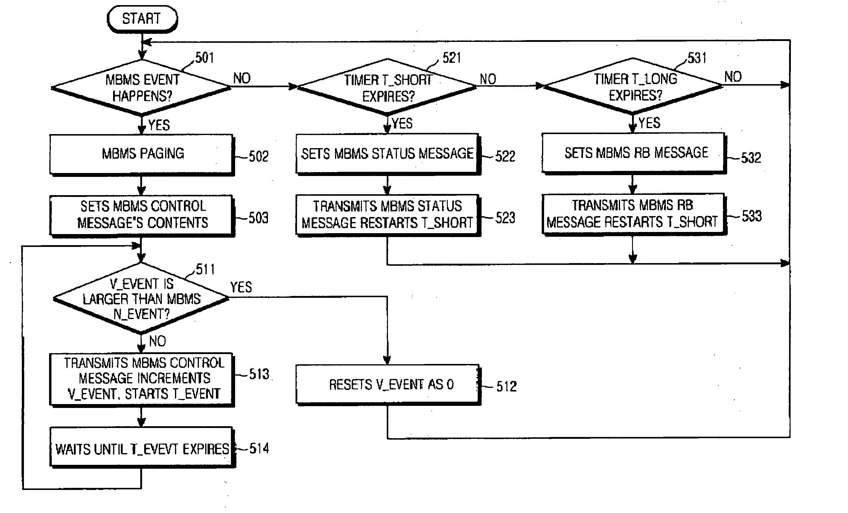 Method for transmitting an MBMS control message in a mobile communication system