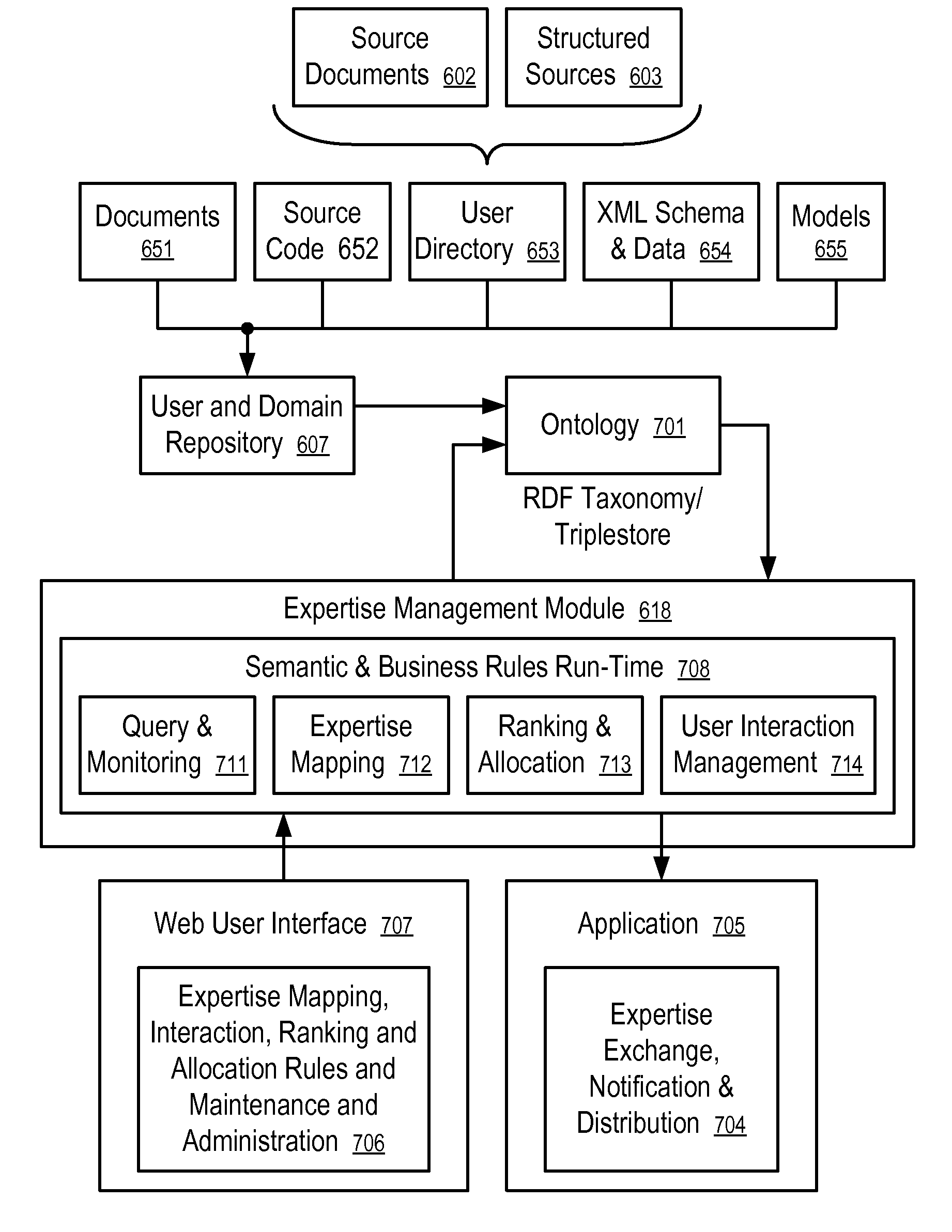 Systems and Methods to Generate a Software Framework Based on Semantic Modeling and Business Rules