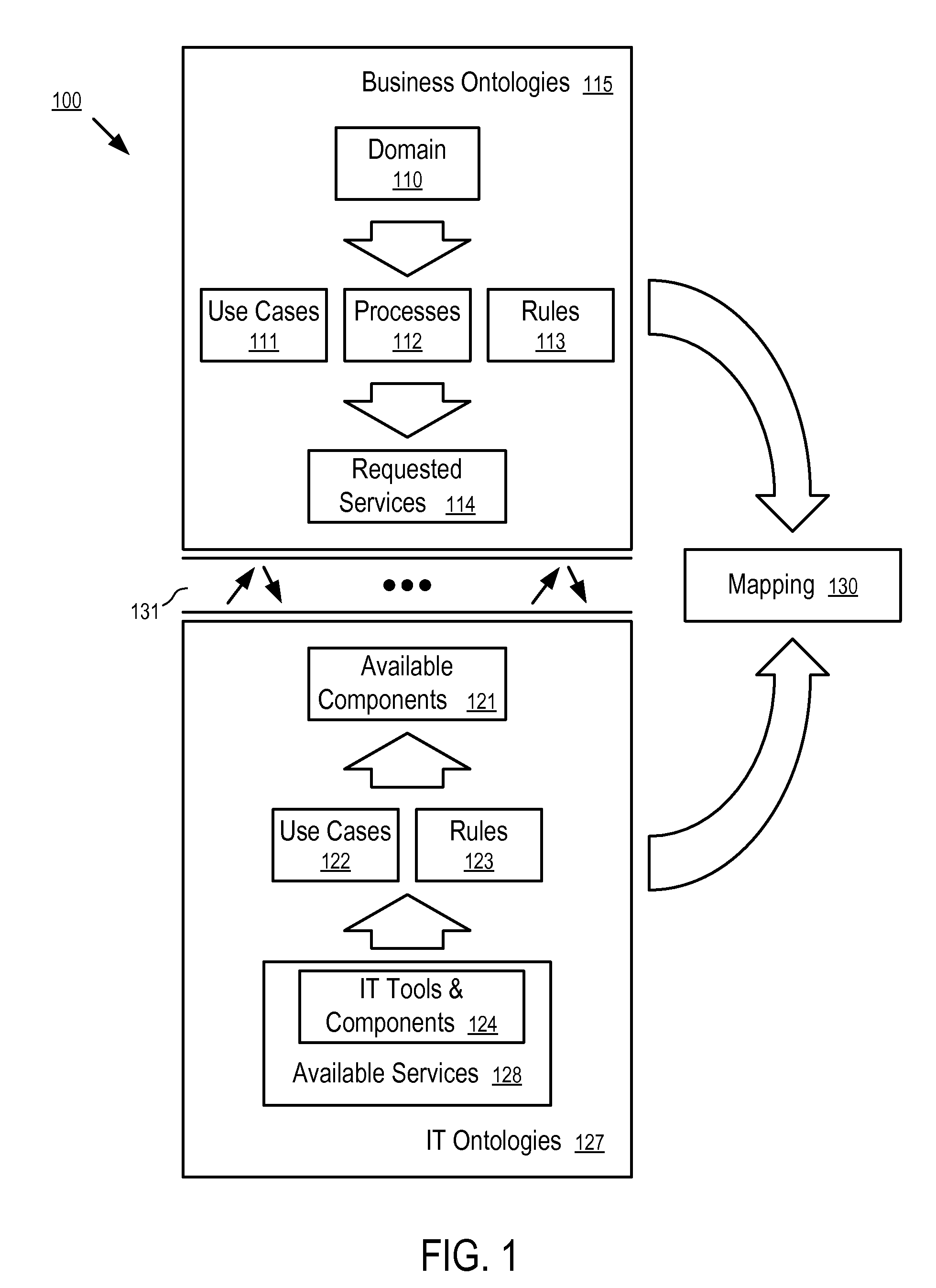 Systems and Methods to Generate a Software Framework Based on Semantic Modeling and Business Rules