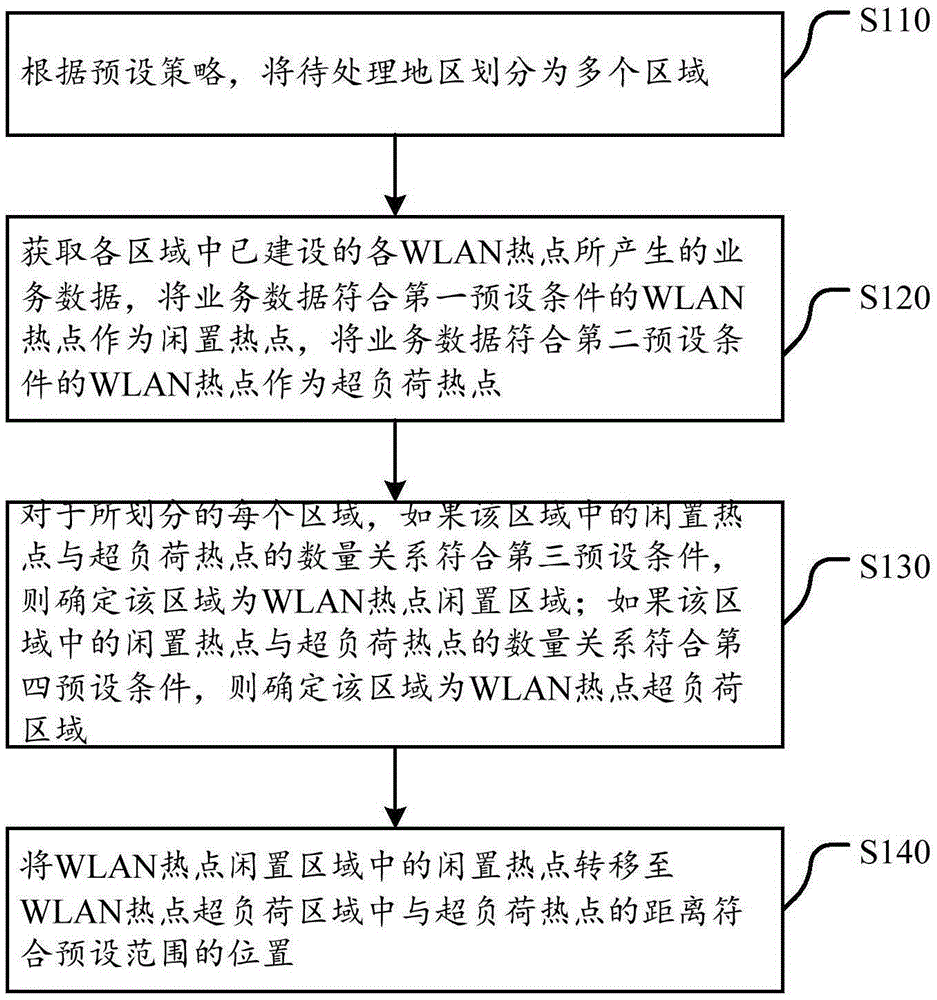 Method and device for deploying WLAN hotspots