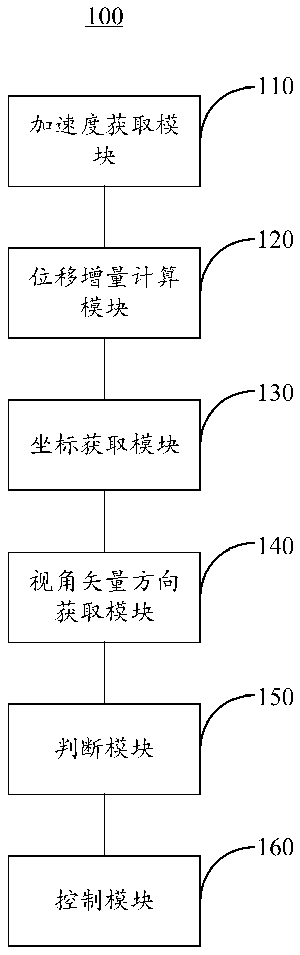 Virtual item presentation effect control method and device