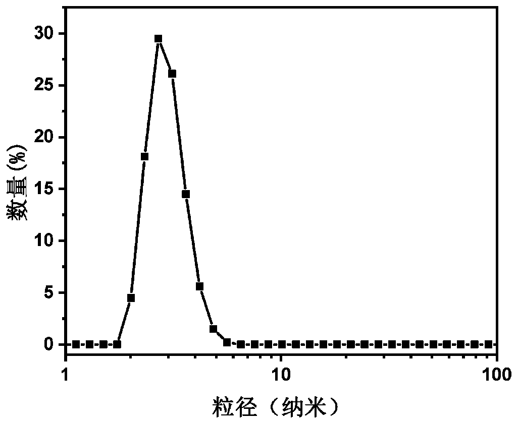 High-refractive-index wear-resistant hardened coating composition and preparation method of hardened film thereof