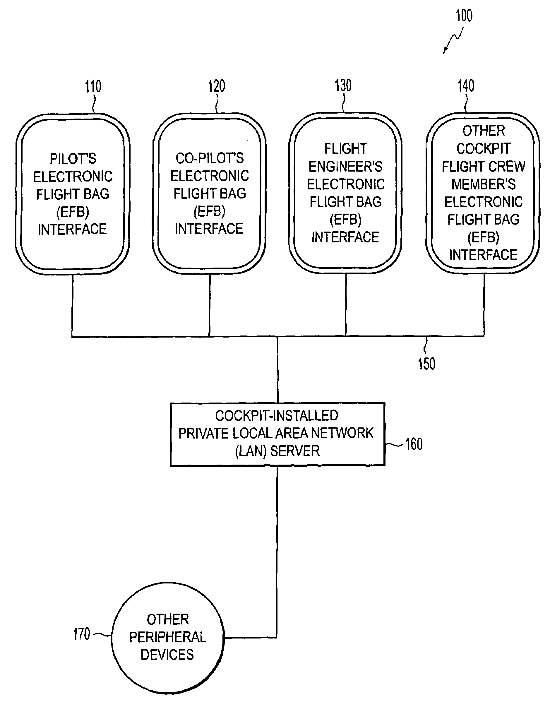 Systems and methods for crew interaction and coordination using portable electronic data storage and display devices