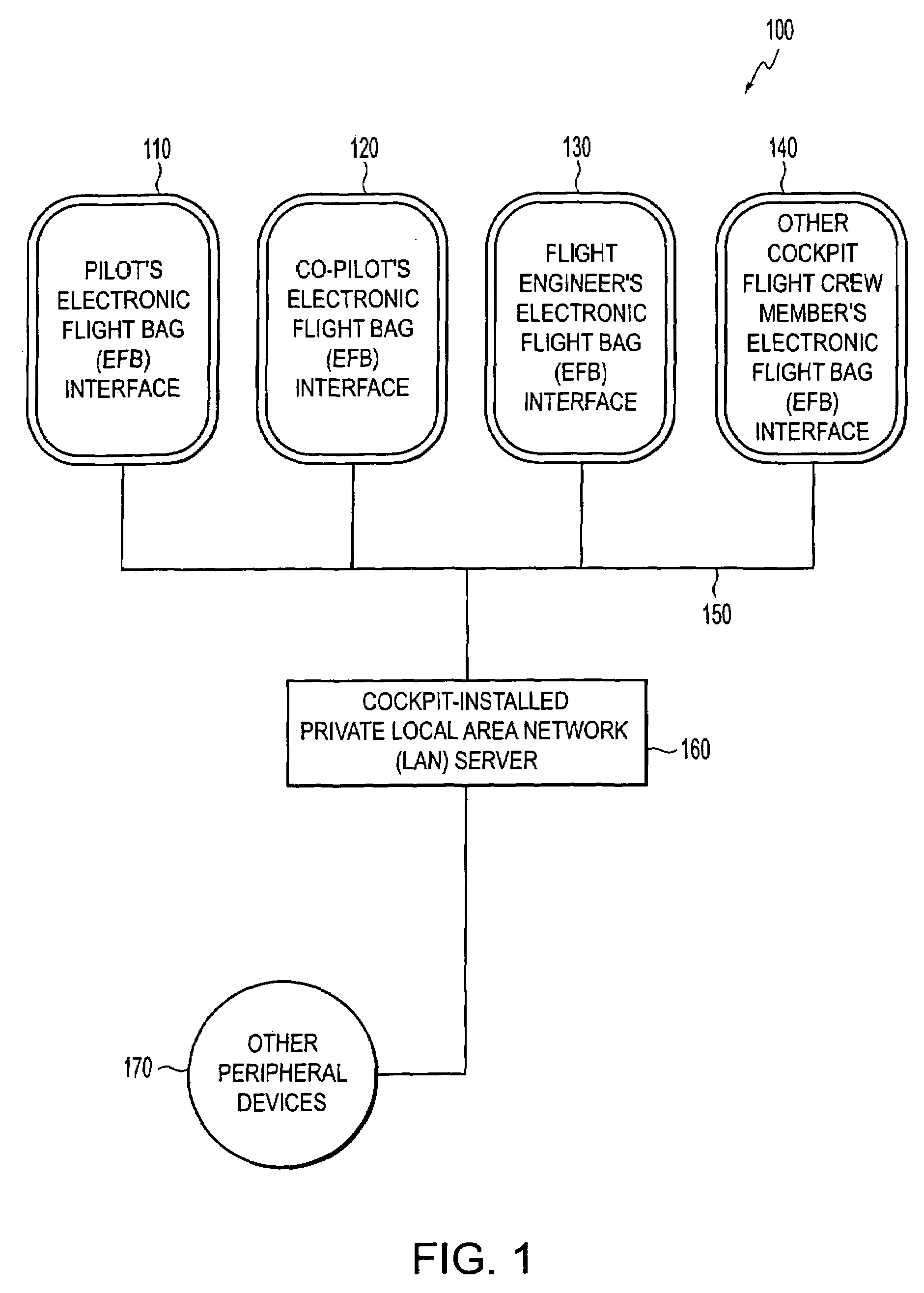 Systems and methods for crew interaction and coordination using portable electronic data storage and display devices