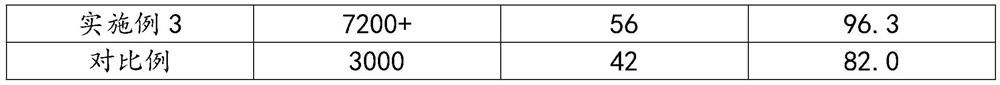 Damping cloth with good wear resistance and preparation method thereof