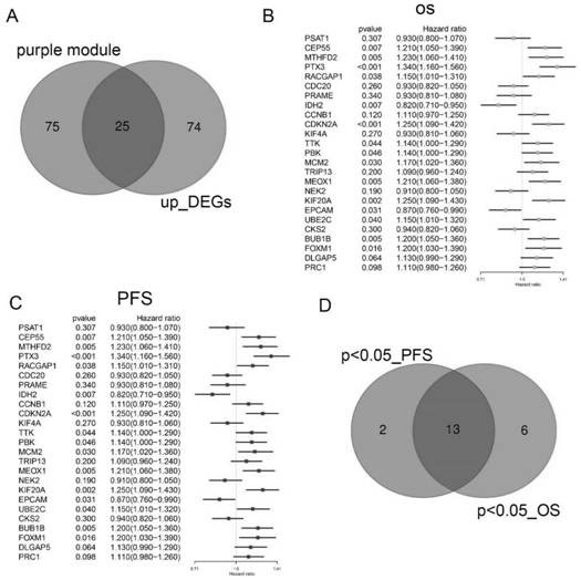 New application of PTX-3 in medical detection