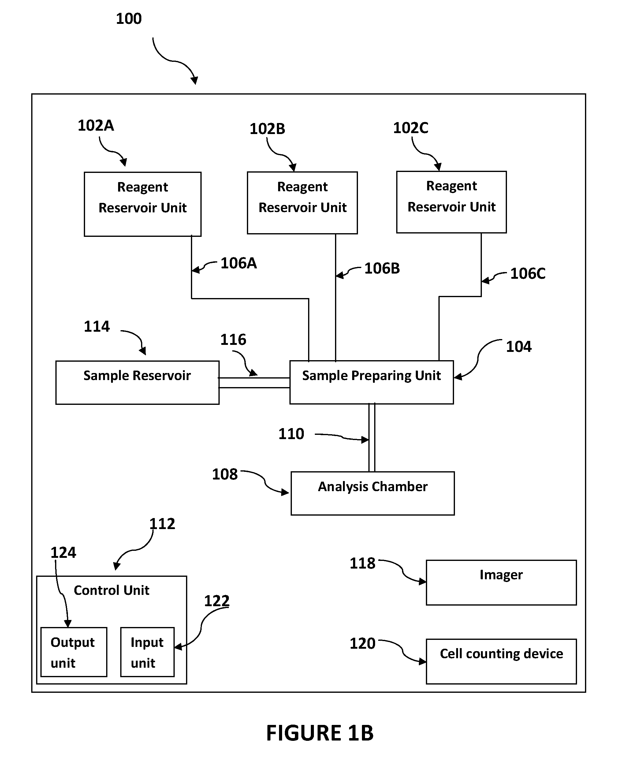 Method, kit and system for imaging a blood sample