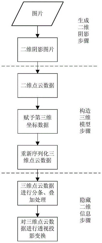 Method and system for intelligent digital generation of 3D model based on 2D shadow information