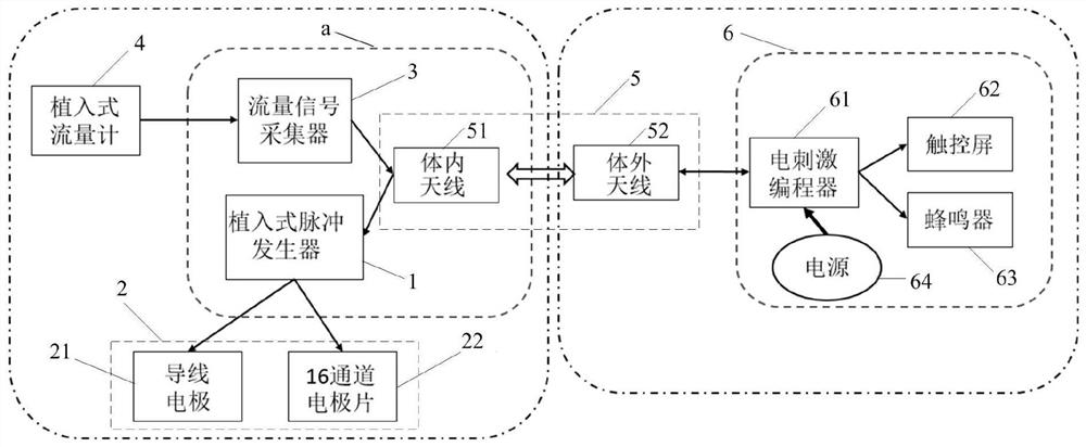 An autonomous urination assist device and method