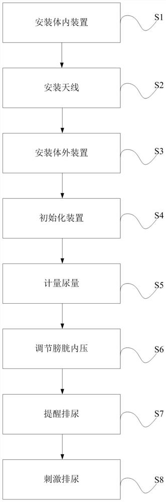 An autonomous urination assist device and method