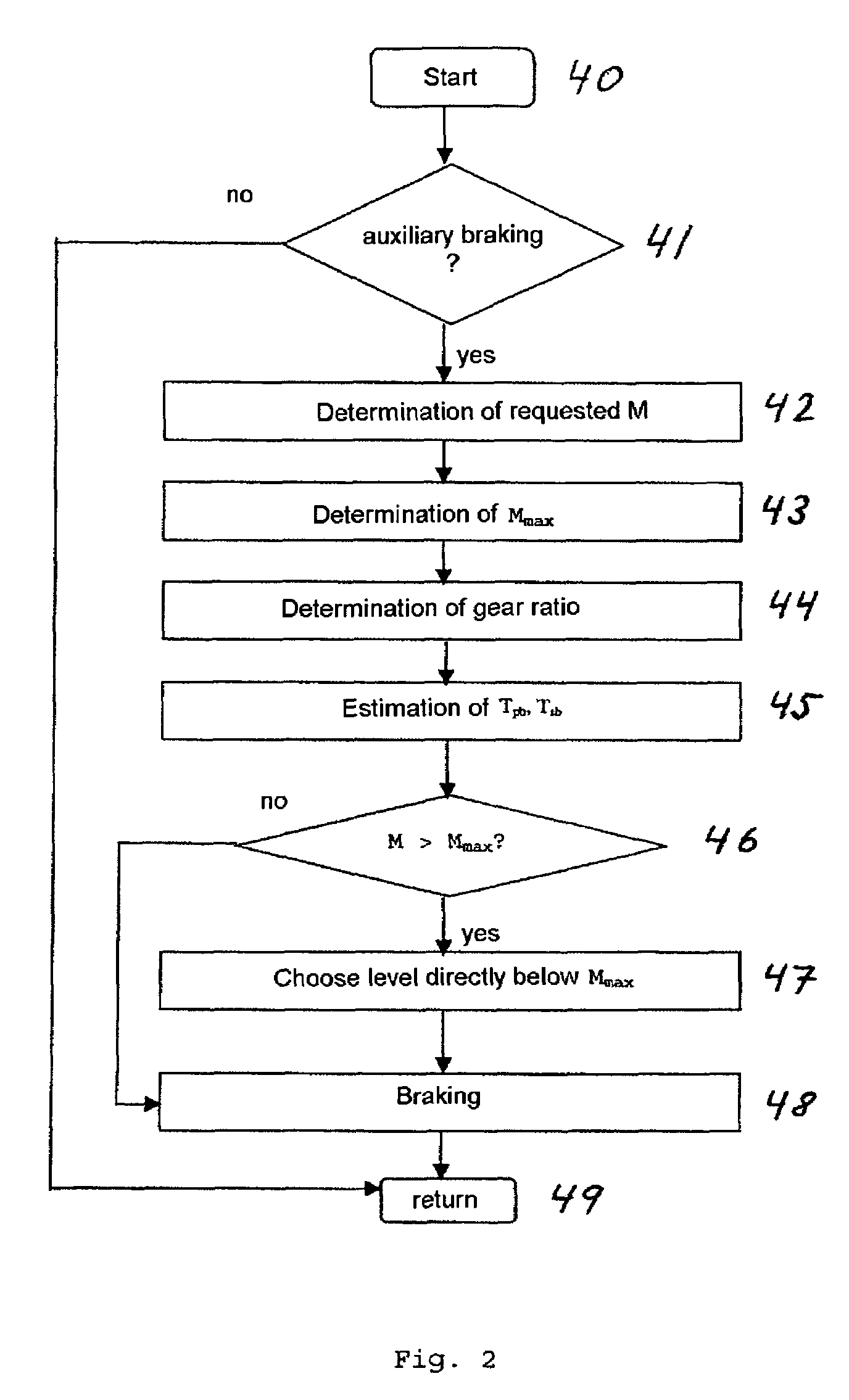 Device for controlling or regulating auxiliary brake torque in a motor vehicle