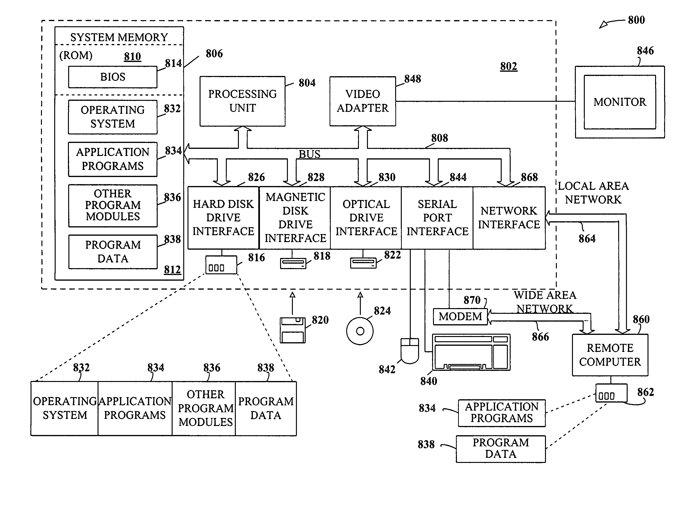 Using tables to learn trees