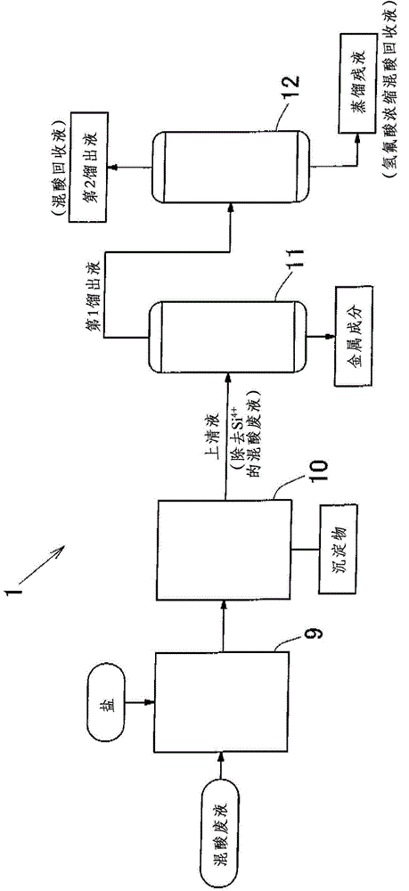 Method for removing Si from waste liquid of Si-containing hydrofluoric acid, method for recovering hydrofluoric acid from mixed acid waste liquid of Si-containing hydrofluoric acid, and recovery device