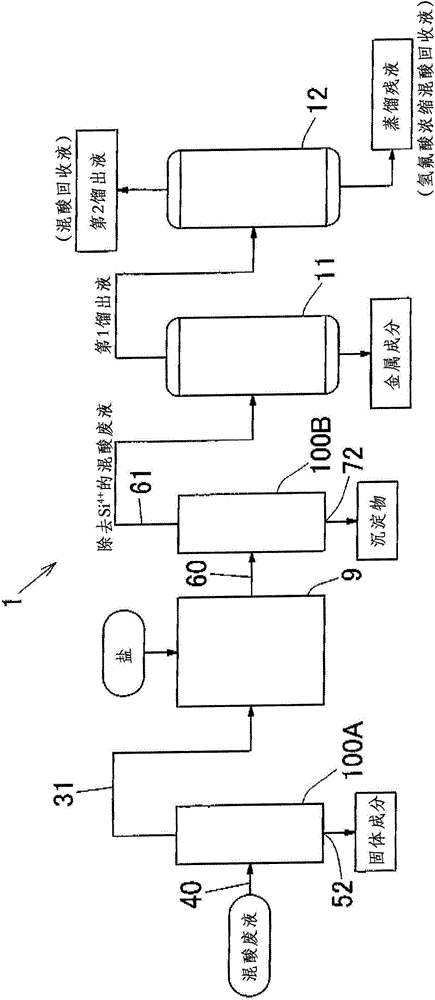 Method for removing Si from waste liquid of Si-containing hydrofluoric acid, method for recovering hydrofluoric acid from mixed acid waste liquid of Si-containing hydrofluoric acid, and recovery device