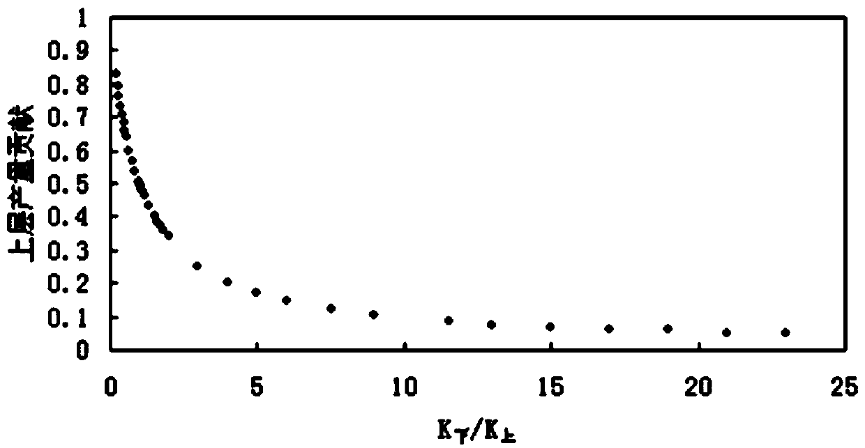 Multi-layer stacked tight gas reservoir development method and well type selection method