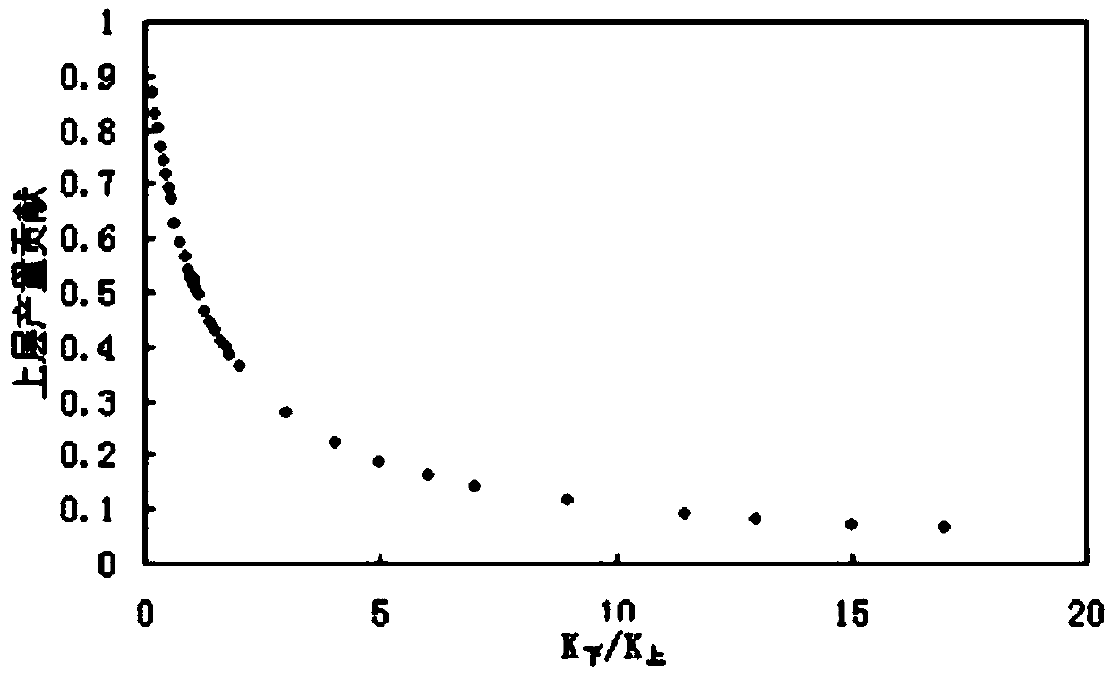 Multi-layer stacked tight gas reservoir development method and well type selection method