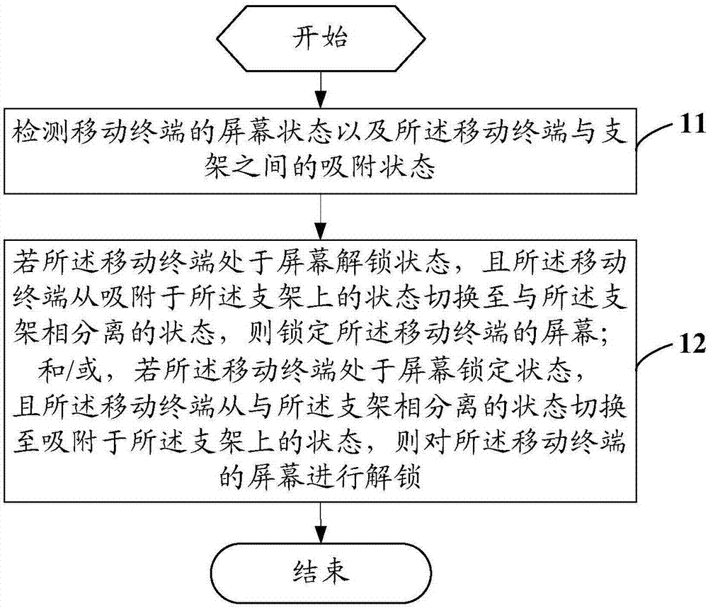 Unlocking control method, mobile terminal and computer readable storage medium