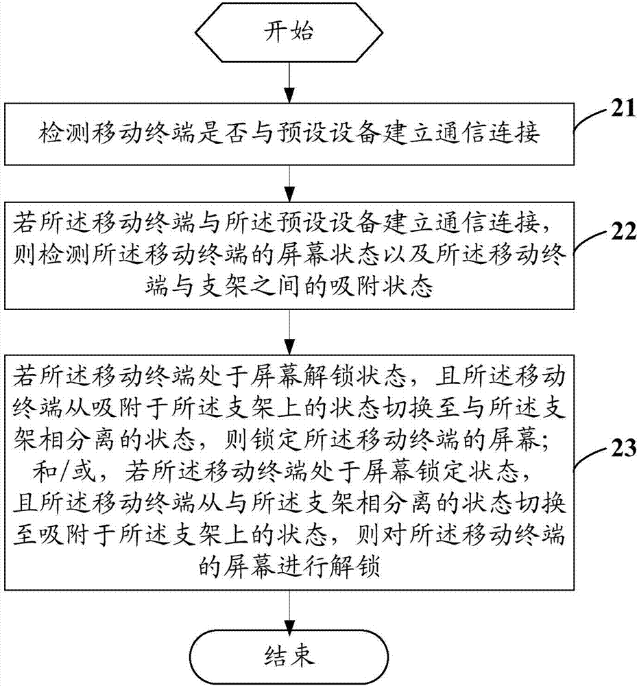 Unlocking control method, mobile terminal and computer readable storage medium