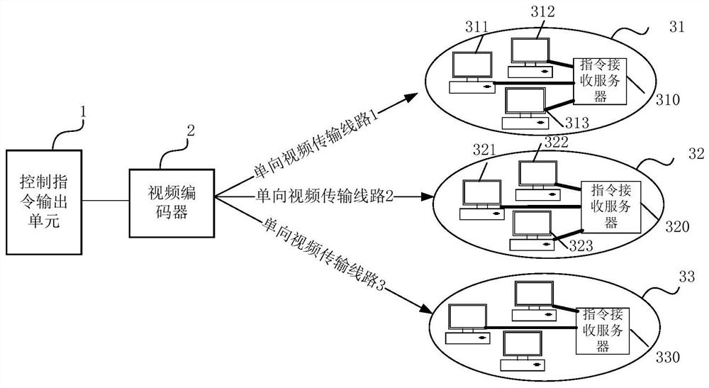 A secure network data interaction system and method