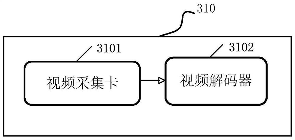 A secure network data interaction system and method