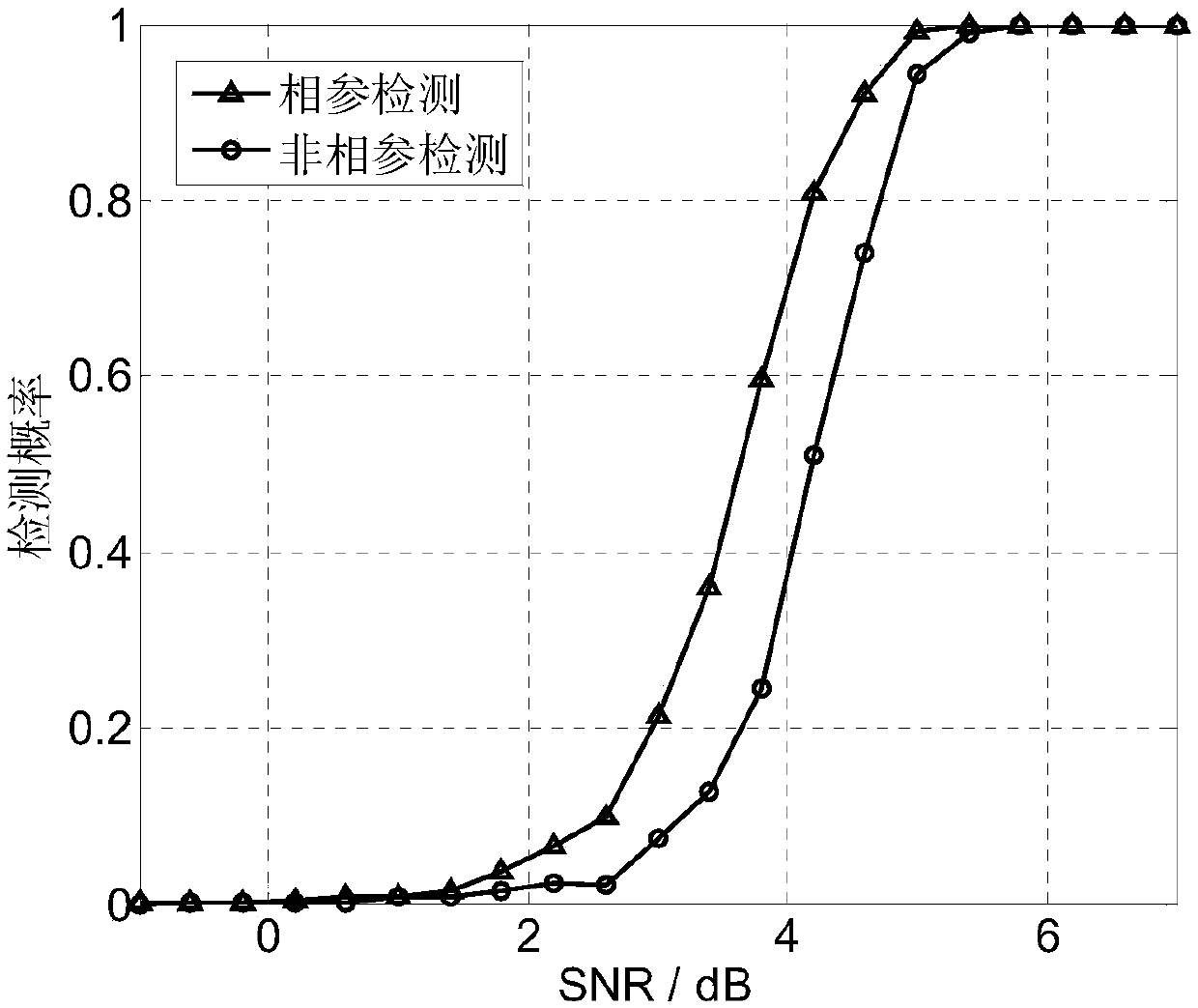 A multi-channel coherent detection method based on sliding window phase shift