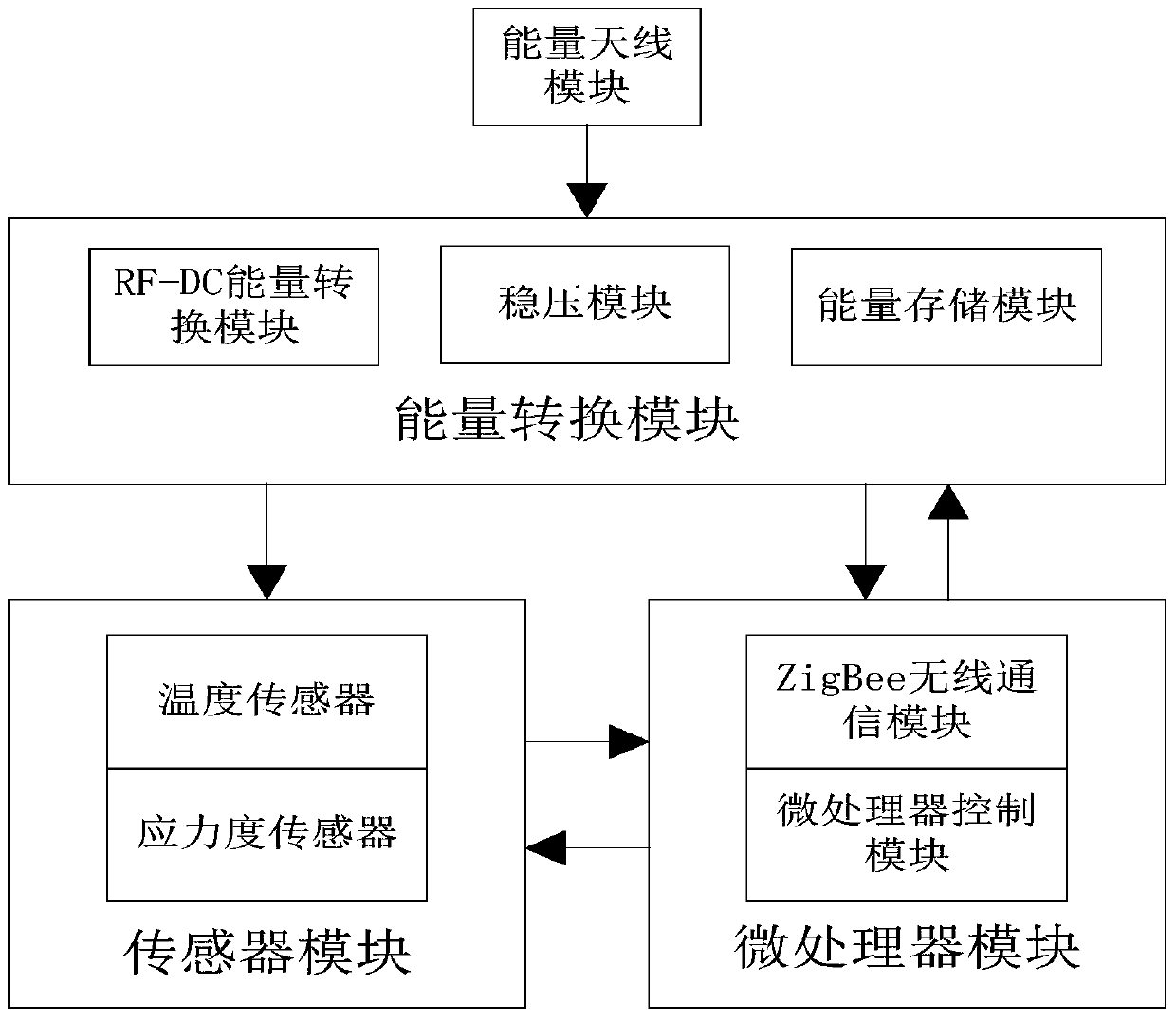 Wireless Structural Health Monitoring Node Based on RF Energy Harvesting