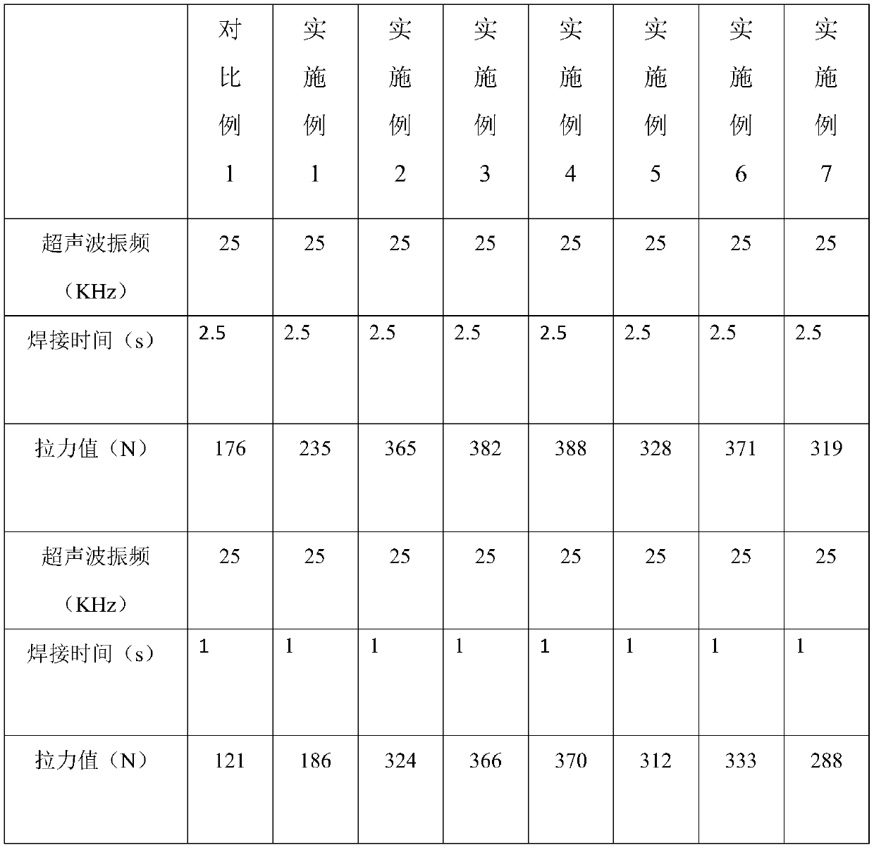 ABS composition for improving ultrasonic welding strength, and preparation method thereof