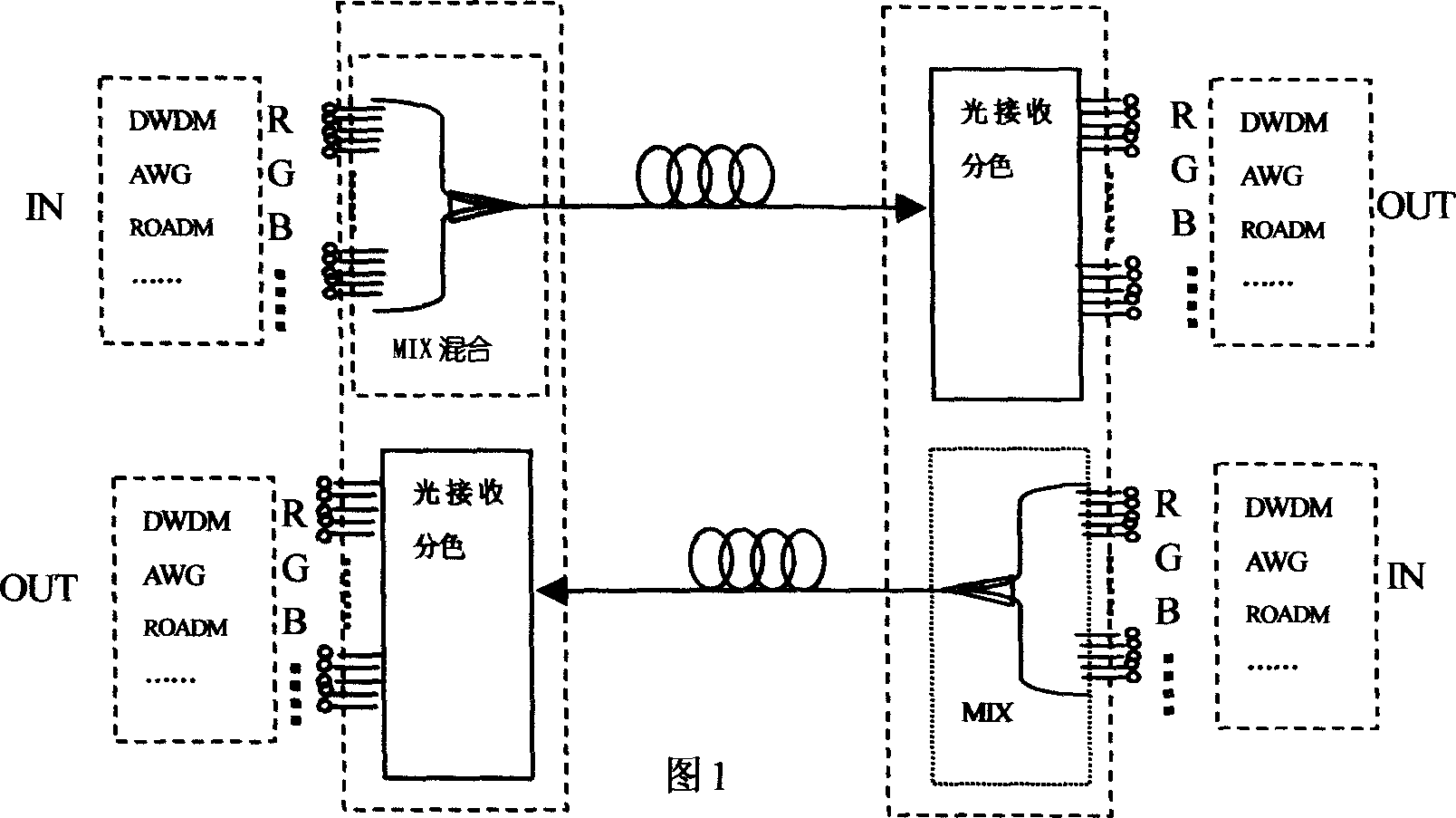 Full spectrum laser carrier light transmission method and use