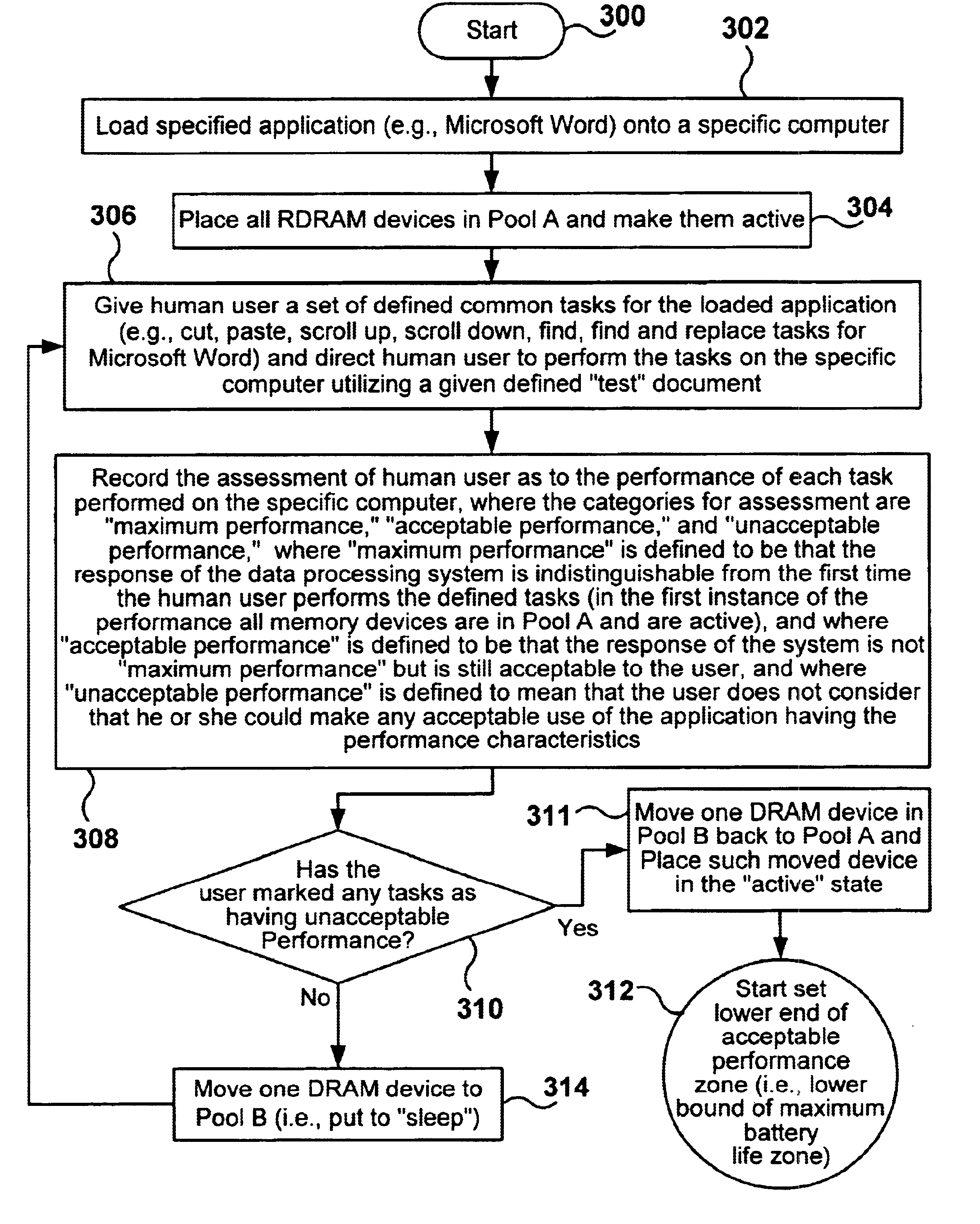 System and method for adjusting a memory pool configuration by assessing task performance of a specified application