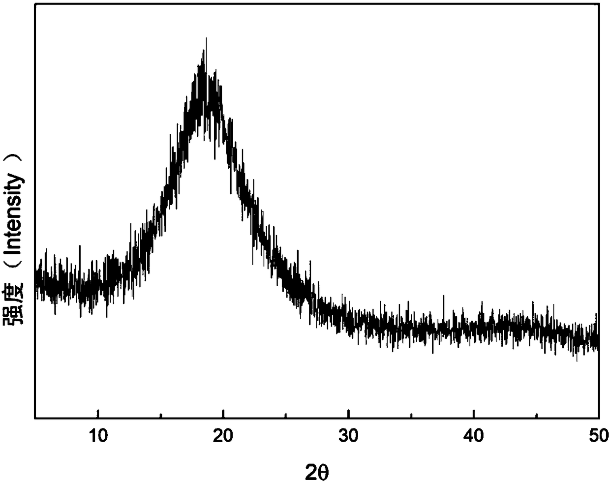 Diphenyl liquid-crystal epoxy resin as well as preparation method and application thereof