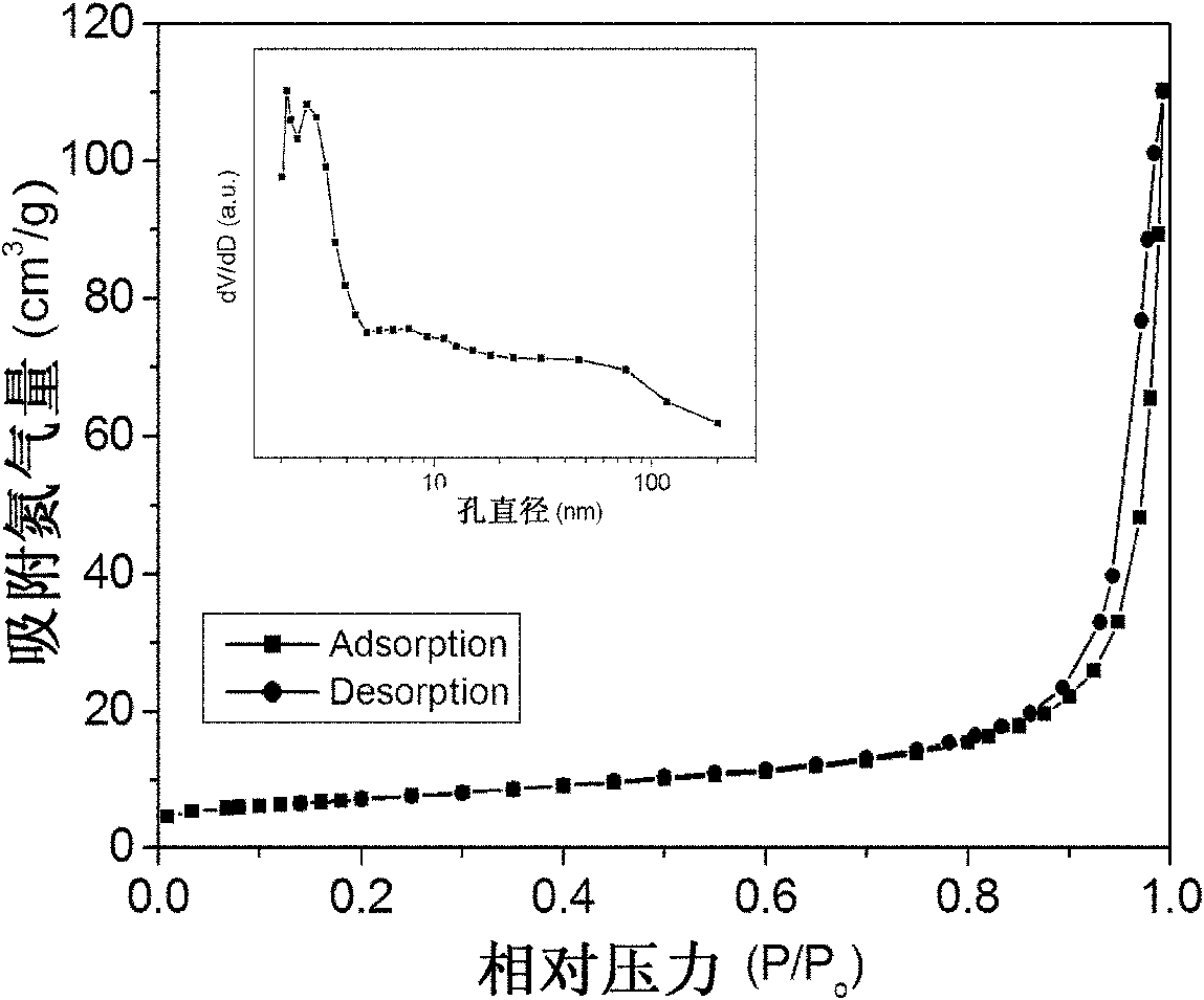 Preparation method and application of double-function micro-nano hierarchical structural zinc oxide power