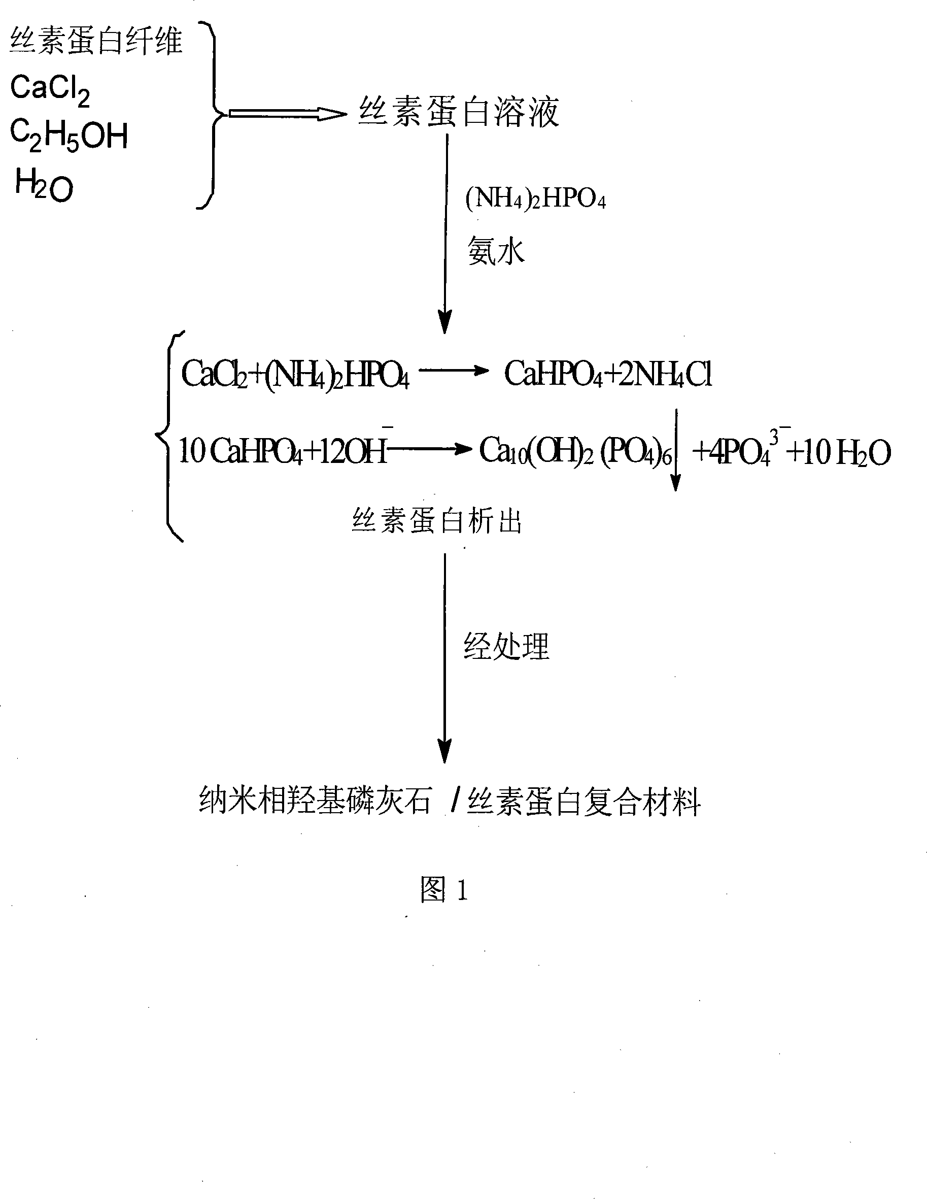 Method for preparing nano-phase hydroxyapatite/fimbrin composite material