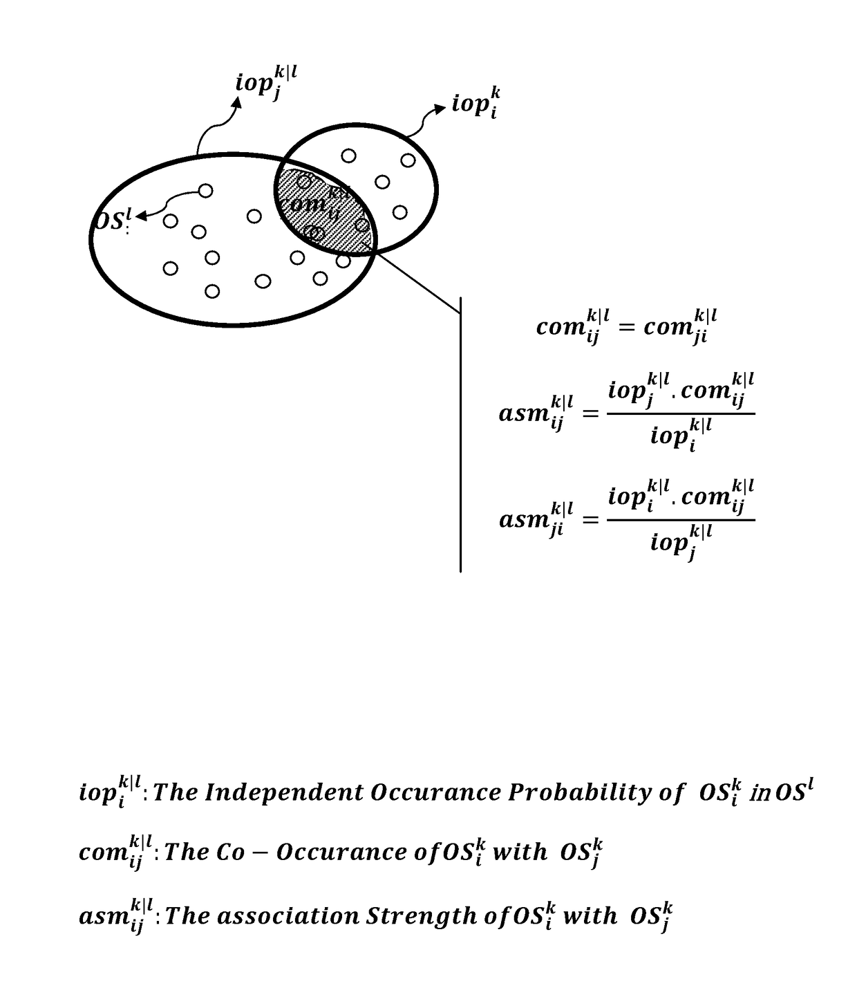 Association strengths and value significances of ontological subjects of networks and compositions