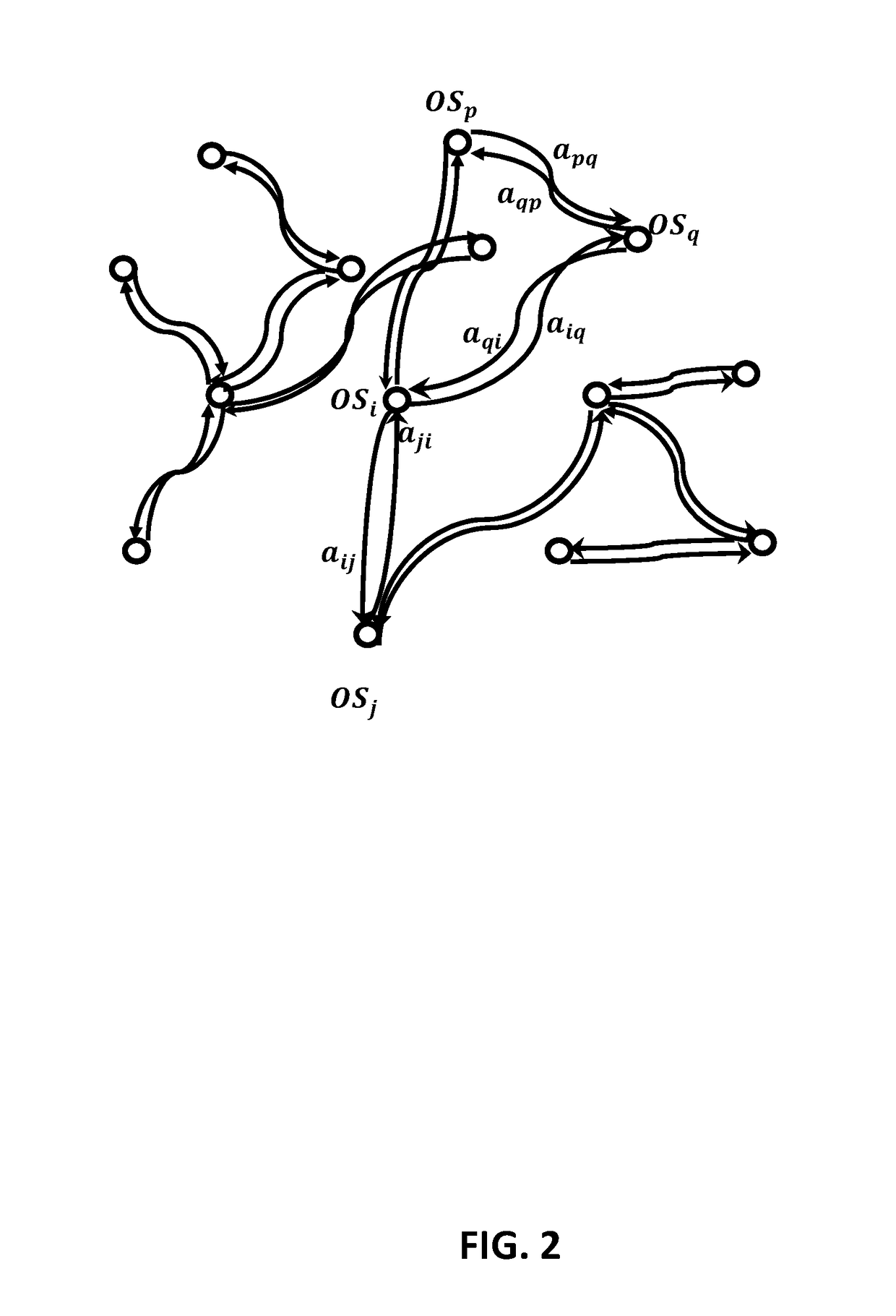 Association strengths and value significances of ontological subjects of networks and compositions