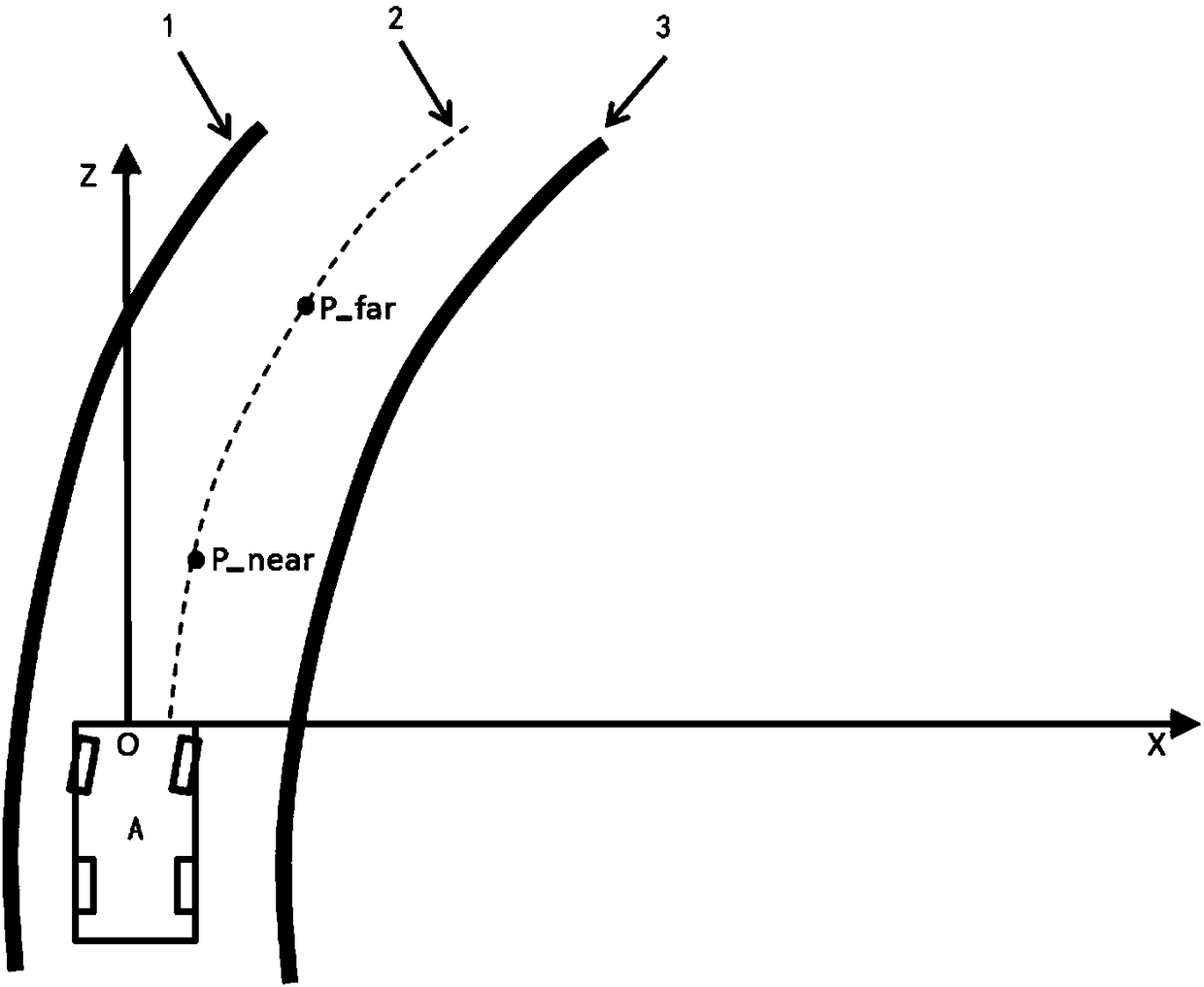 Lane keeping method based on previewing point and auxiliary system of method