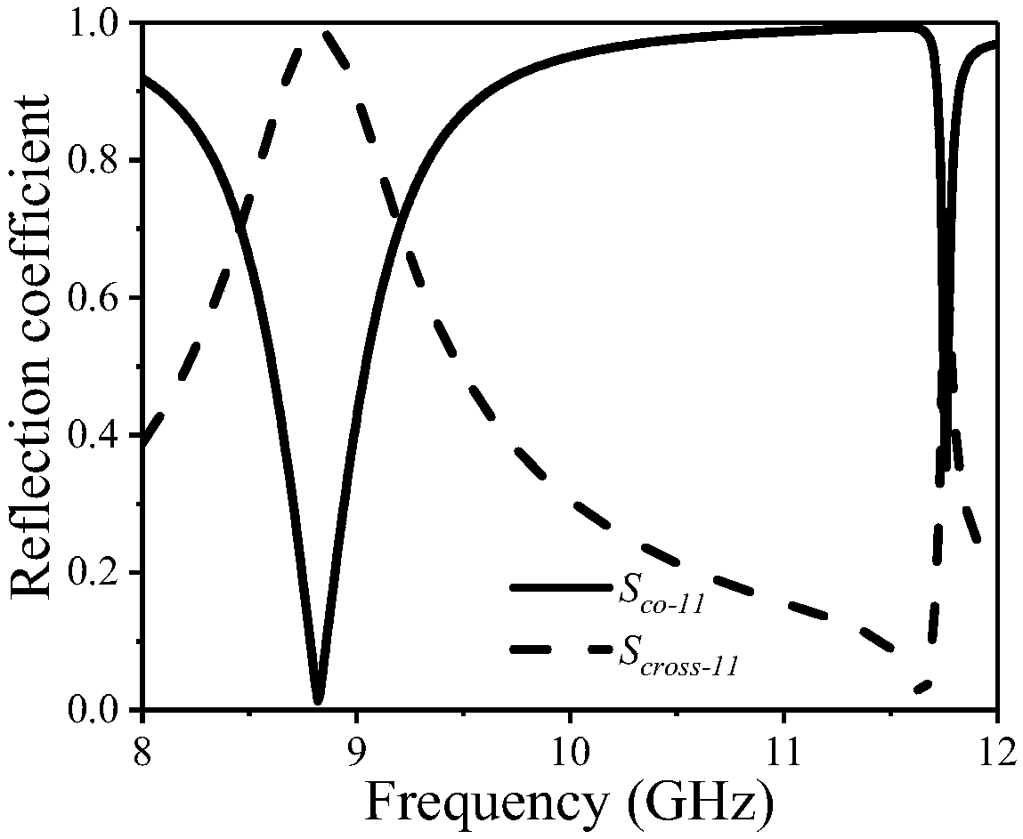 Full-medium reflection-type dual-band polarization converter having boat anchor structure